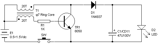 һͼɷŴ
סCTRLֿ