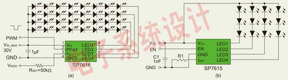 SP7616SP7615ĵӦõ·оƬÿ֧ͨ60mA(b) SP7615ĵӦõ·