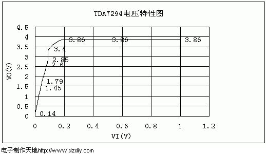 TDA7294ĲӦ--