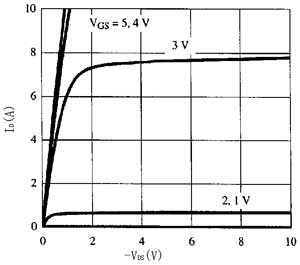 Si9933DY