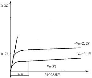 P-MOSFET