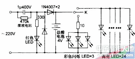 LED