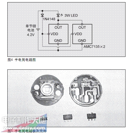 LEDֵͲAMC7135LED Flashlight