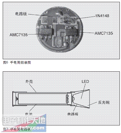 LEDֵͲAMC7135LED Flashlight