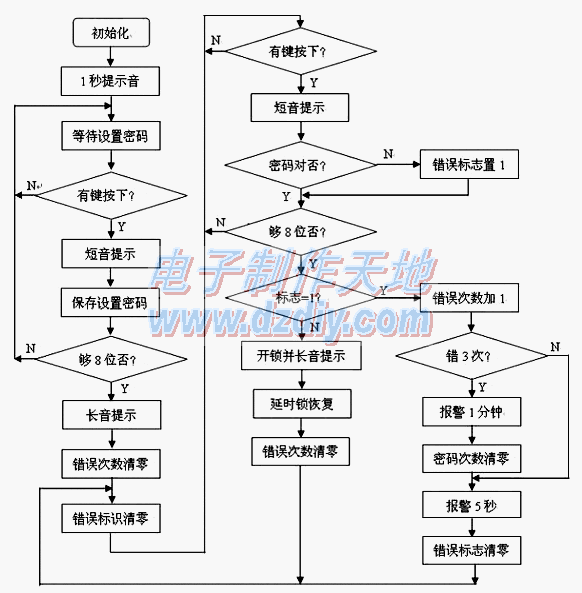 AT89C2051ͼAT89C2051 electronic locks