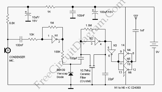 ʹ÷ŵ·ĵƵͲӢģFM Transmitter Using Logic Gates