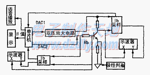 ͼʾǵ--ԭͼTransistor characteristic exhibit instrument