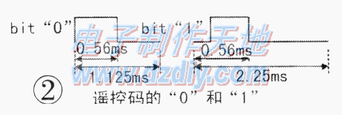 ǿ51ʵʵֺңInfrared signal receiver