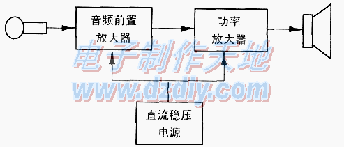 NE5532+TDA1521NE5532+TDA1521 AMPLIFIER