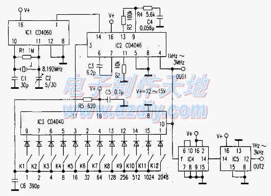 ƼƵʺϳźԴFrequency generator