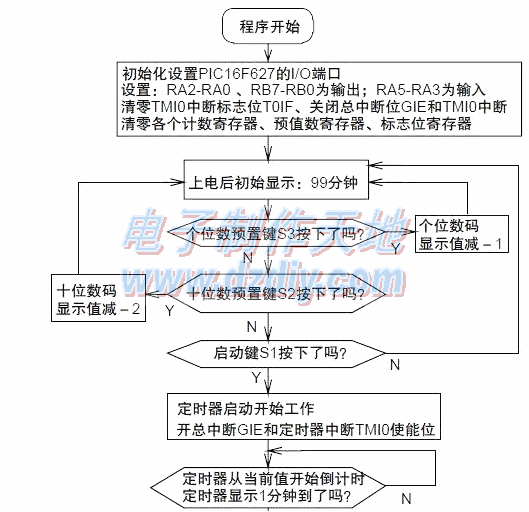 PIC16F627ƬĵԴʱTiming socket