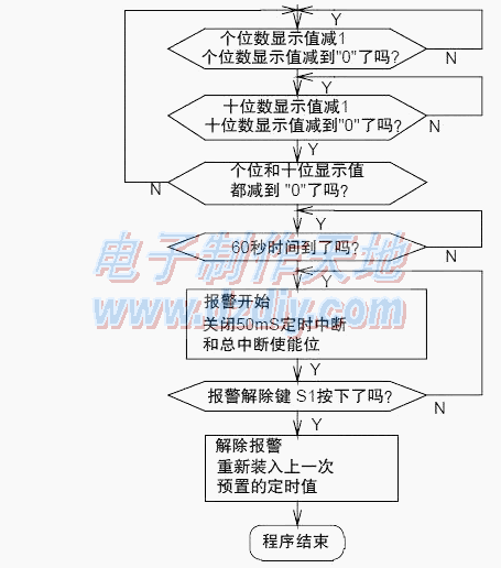 PIC16F627ƬĵԴʱTiming socket