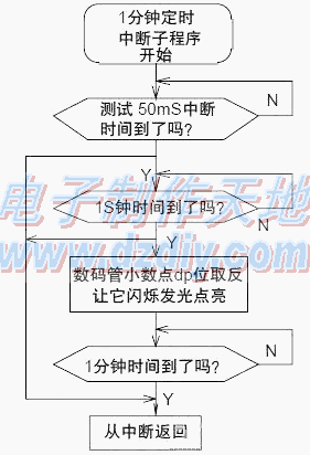 PIC16F627ƬĵԴʱTiming socket