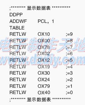 PIC16F627ƬĵԴʱTiming socket