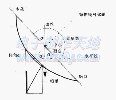 ʺҵǲAngle measuring instrument