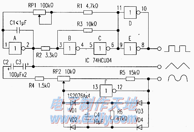 ֲźŷWaveform generator